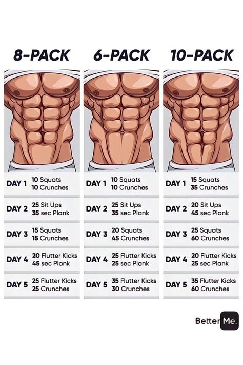 how to get a six pack.